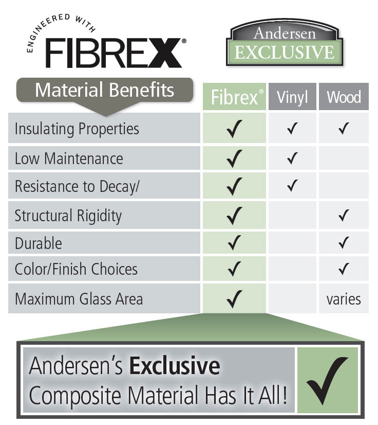 Fibrex® Composite Material Renewal By Andersen