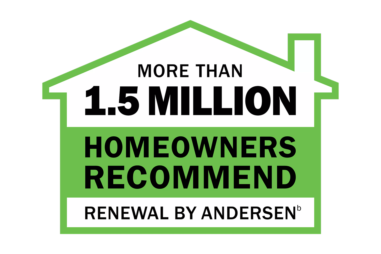 more than 1.5 million homeowners recommend Renewal by Andersen